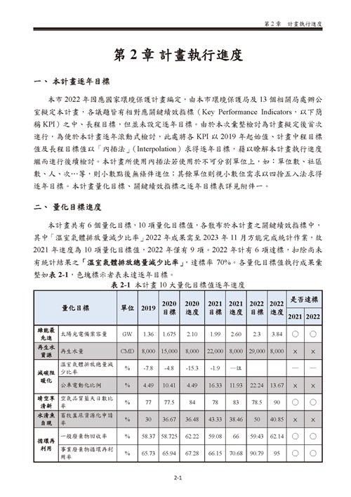111 年臺南市環境保護計畫第7頁內容